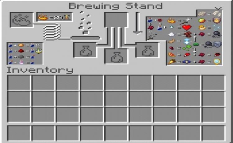 MCPE/Bedrock Brewing Guide (NewYear&#039;s)