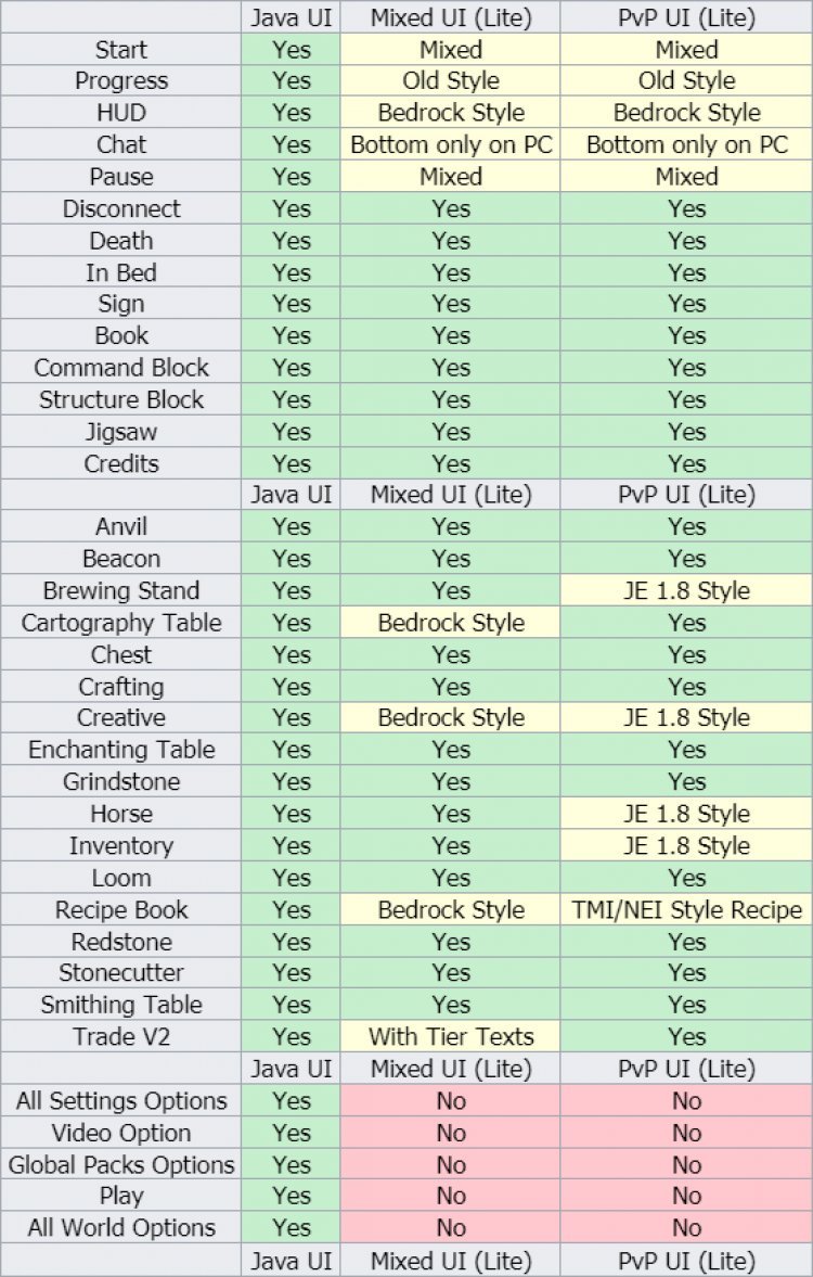 Vanilla Deluxe: Java UI + Mixed UI + PvP UI - MCDLSpot